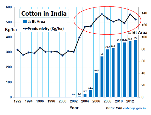 india no longer home to